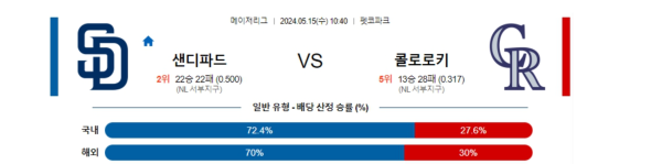 야구분석 MLB 5월 15일 샌디에고 파드레스 VS 콜로라도 로키스