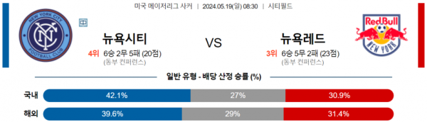 축구분석 MLS 5월 19일 뉴욕시티 VS 뉴욕레드불스