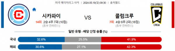 축구분석 MLS 5월 19일 시카고파이어 VS 콜럼버스크루