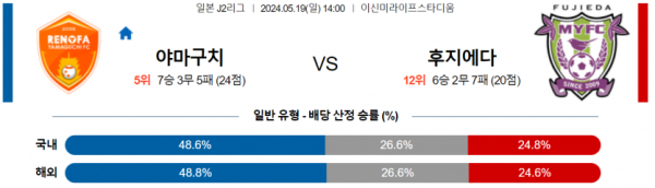 축구분석 J리그2 5월 19일 레노파 야마구치 VS 후지에다