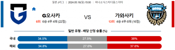 축구분석 J리그 5월 19일 감바오사카 VS 가와사키