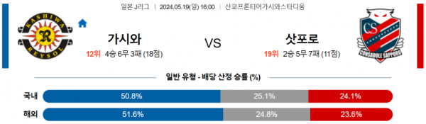 축구분석 J리그 5월 19일 가시와 VS 삿포로