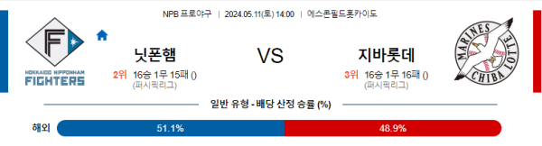 야구분석 NPB 5월 11일 닛폰햄 파이터스 분석 VS 치바 롯데 마린스 분석