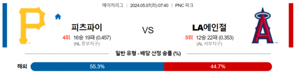 야구분석 MLB 5월 7일 피츠버그 분석 VS LA 에인절스 분석