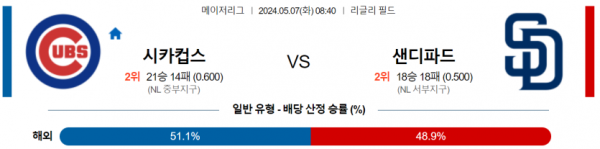 야구분석 MLB 5월 7일 시카고 컵스 VS 샌디에이고