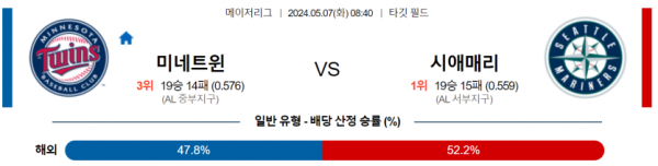 야구분석 MLB 5월 7일 미네소타 VS 시애틀