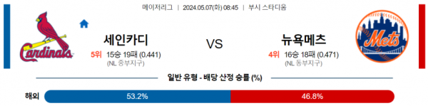 야구분석 MLB 5월 7일 세인트루이스 VS 뉴욕메츠