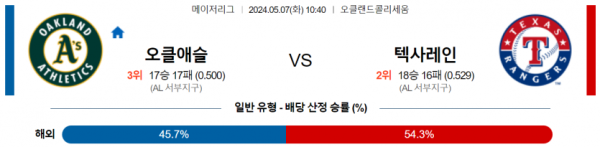 야구분석 MLB 5월 7일 오클랜드 VS 텍사스