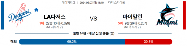 야구분석 MLB 5월 7일 LA 다저스 VS 마이애미