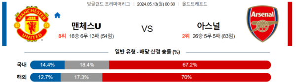 축구분석 프리미어리그 5월 13일 맨체스터유나이티드 VS 아스날