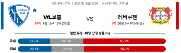 축구분석 분데스리가 5월 13일 VfL보훔 VS 레버쿠젠