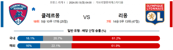 축구분석 리그앙 5월 13일 클레르몽 VS 올랭피크리옹