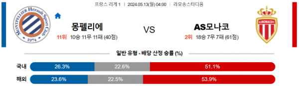 축구분석 리그앙 5월 13일 몽펠리에 VS AS모나코