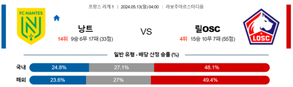 축구분석 리그앙 5월 13일 FC낭트 VS 릴OSC