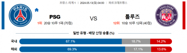 축구분석 리그앙 5월 13일 파리생제르맹(PSG) VS 툴루즈FC