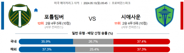 축구분석 MLS 5월 13일 포틀랜드팀버스 VS 시애틀사운더스