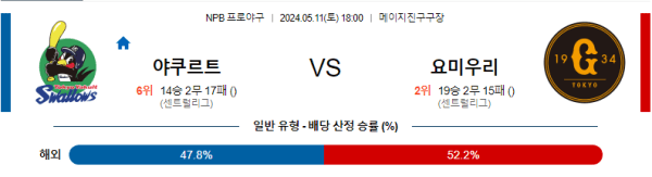 야구분석 NPB 5월 11일 야쿠르트 스왈로즈 분석 VS 요미우리 자이언츠 분석