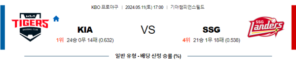 야구분석 KBO 5월 11일 KIA 타이거즈 분석 VS SSG 랜더스 분석