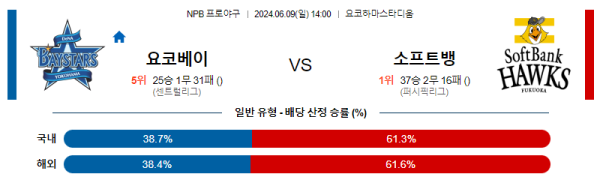 일본야구분석 NPB 6월 9일 요코하마 VS 소프트뱅크