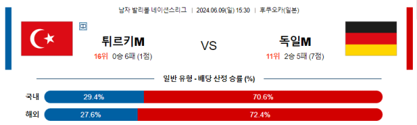 남자배구분석 네이션스리그 6월 9일 터키 VS 독일