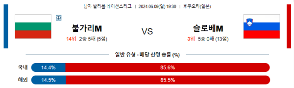 남자배구분석 네이션스리그 6월 9일 불가리아 VS 슬로베니아