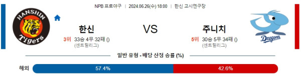 일본야구분석 NPB 6월 26일 한신 타이거즈 VS 주니치 드래곤즈