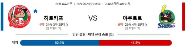 일본야구분석 NPB 6월 26일 히로시마 토요 카프 VS 야쿠르트 스왈로즈