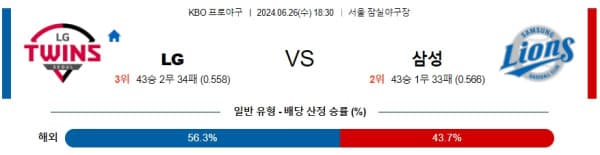 국내야구분석 KBO 6월 26일 LG 트윈스 VS 삼성 라이온즈