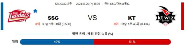 국내야구분석 KBO 6월 26일 SSG 랜더스 VS KT 위즈