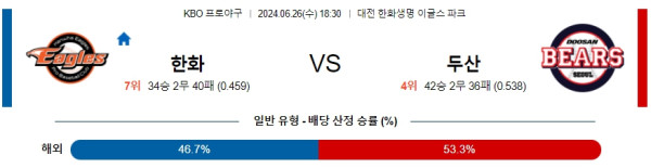 국내야구분석 KBO 6월 26일 한화 이글스 VS 두산 베어스