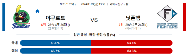 일본야구분석 NPB 6월 9일 야쿠르트 VS 니혼햄