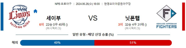 일본야구분석 NPB 6월 26일 세이부 라이온즈 VS 닛폰햄 파이터스