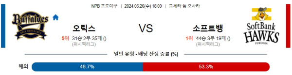 일본야구분석 NPB 6월 26일 오릭스 VS 소프트뱅크 호크스