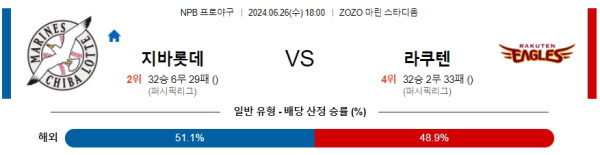 일본야구분석 NPB 6월 26일 지바 롯데 마린스 VS 라쿠텐 골든 이글스