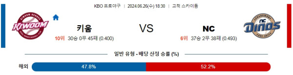 국내야구분석 KBO 6월 26일 키움 히어로즈 VS NC 다이노스