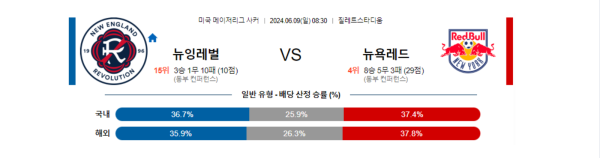 해외축구분석 미국메이저리그사커 6월 9일 뉴잉글랜드 VS 뉴욕레드불스