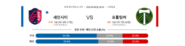 해외축구분석 미국메이저리그사커 6월 9일 세인트루이스 VS 포틀랜드