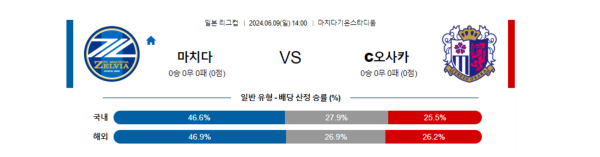 일본축구분석 일본 리그컵 6월 9일 마치다 VS 세레소