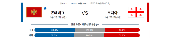 해외축구분석 국제친선경기 6월 10일 몬테네그로 VS 조지아