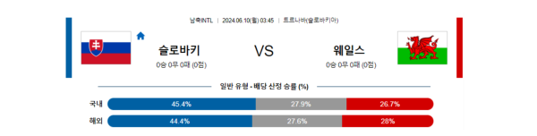 해외축구분석 국제친선경기 6월 10일 슬로바키아 VS 웨일스