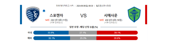 해외축구분석 미국메이저리그사커 6월 9일 캔자스시티 VS 시애틀