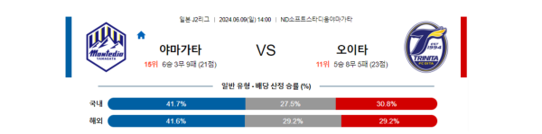 일본축구분석 일본 J리그 2부 6월 9일 야마가타 VS 오이타