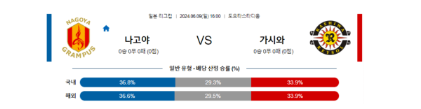 일본축구분석 일본 리그컵 6월 9일 나고야 VS 가시와