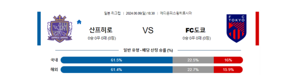 일본축구분석 일본 리그컵 6월 9일 히로시마 VS 도쿄