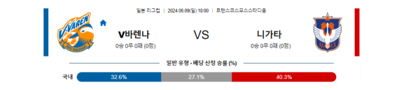 일본축구분석 일본 리그컵 6월 9일 나가사키 VS 니가타