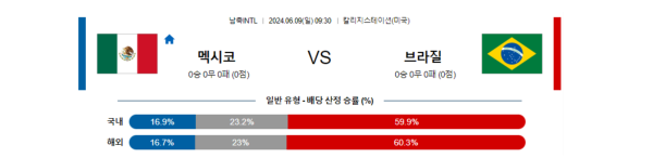 해외축구분석 국제친선경기 6월 9일 멕시코 VS 브라질