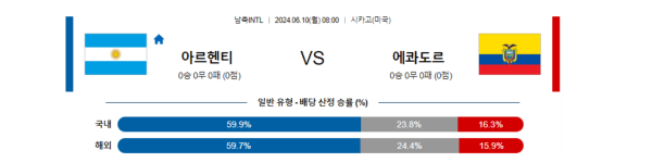 해외축구분석 국제친선경기 6월 10일 아르헨티나 VS 에콰도르