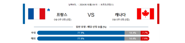 해외축구분석 국제친선경기 6월 10일 프랑스 VS 캐나다