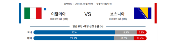 해외축구분석 국제친선경기 6월 10일 이탈리아 VS 보스니아