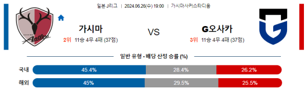 일본축구분석 J리그 1부 6월 26일 가시마 앤틀러스 VS 감바 오사카